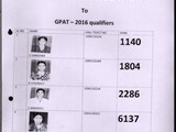 GPAT 2016 RANKS 2