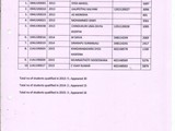 GPAT RANKS 2013 2014 AND 2015